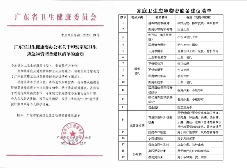 9170金沙集团_广东卫健委宣布：9170金沙湿润烧伤膏列入家庭卫生应急物资储备建议清单