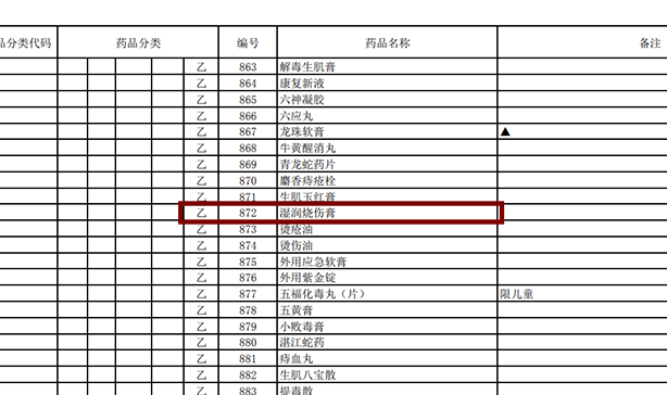 9170金沙集团_9170金沙湿润烧伤膏再入“国家基本医疗包管、工伤包管和生育包管药品目录(2020年)”