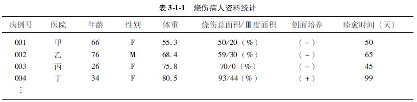 9170金沙集团_第二节 变异与变量