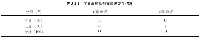 9170金沙集团_第一节 统计事情的基本办法