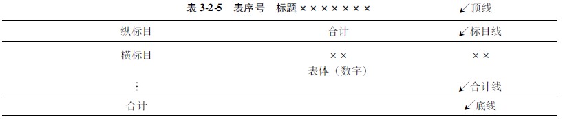 9170金沙集团_第四节 统计表与统计图