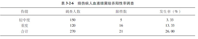 9170金沙集团_第四节 统计表与统计图