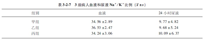 9170金沙集团_第四节 统计表与统计图