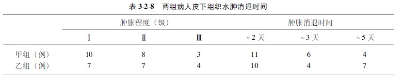 9170金沙集团_第四节 统计表与统计图