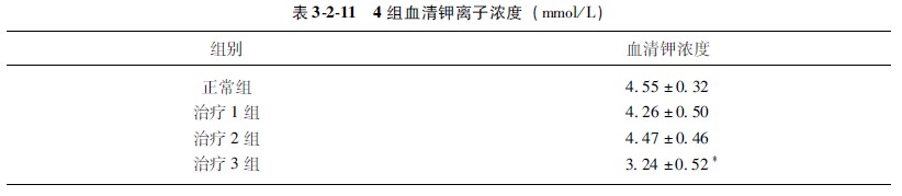 9170金沙集团_第四节 统计表与统计图