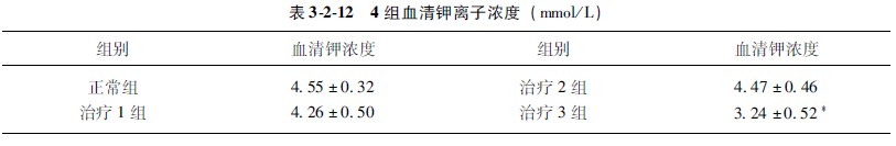 9170金沙集团_第四节 统计表与统计图