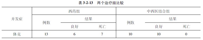 9170金沙集团_第四节 统计表与统计图