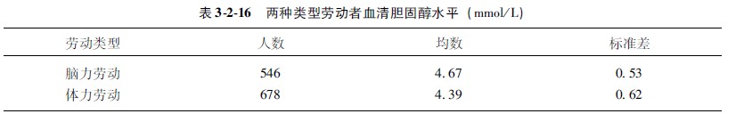 9170金沙集团_第四节 统计表与统计图