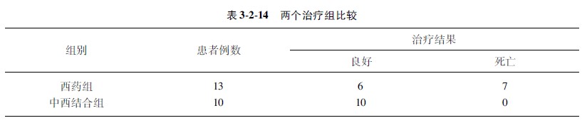 9170金沙集团_第四节 统计表与统计图