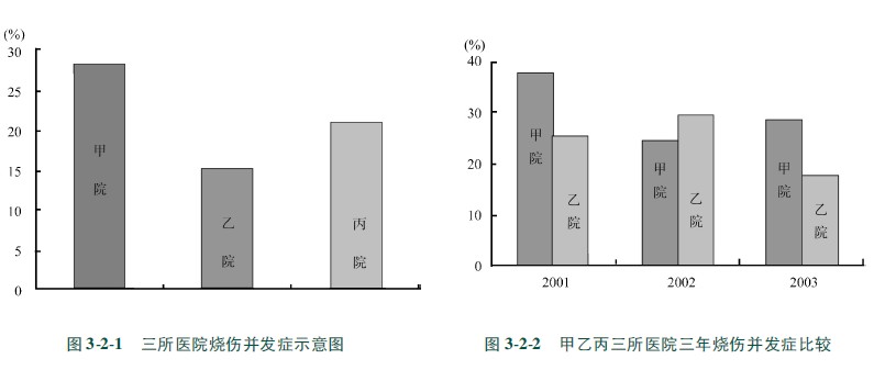 9170金沙集团_第四节 统计表与统计图