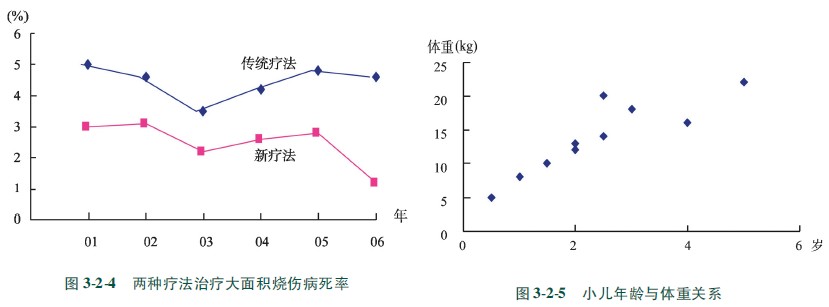 9170金沙集团_第四节 统计表与统计图