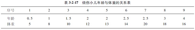 9170金沙集团_第四节 统计表与统计图