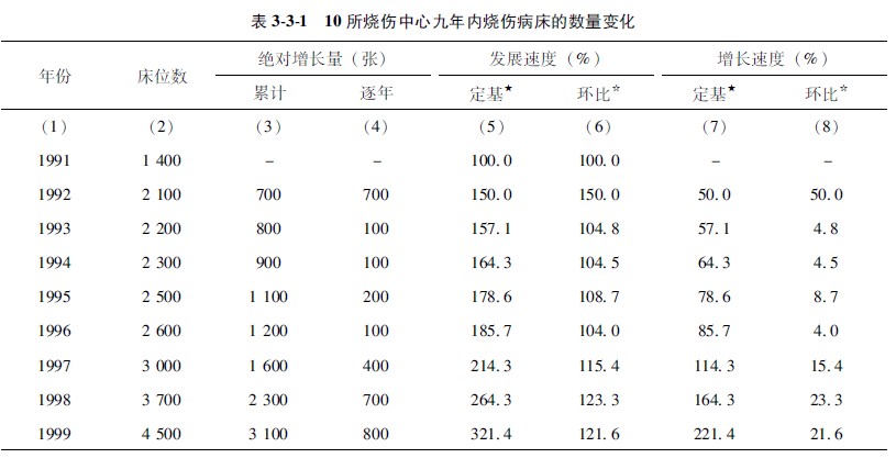 9170金沙集团_第二节 常用的相对数形貌