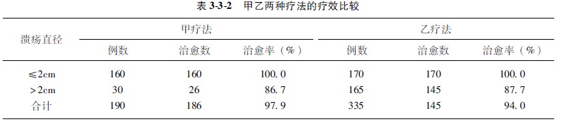 9170金沙集团_第四节 率的标准化法应用