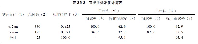 9170金沙集团_第四节 率的标准化法应用