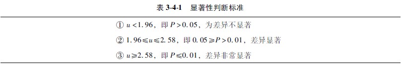 9170金沙集团_第二节 计数资料的显著性磨练