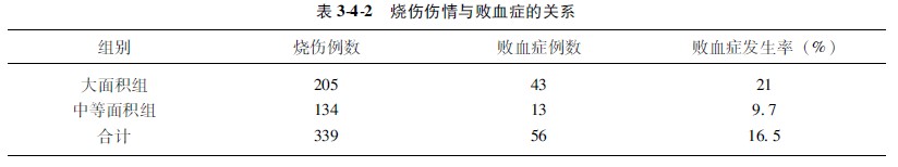 9170金沙集团_第二节 计数资料的显著性磨练