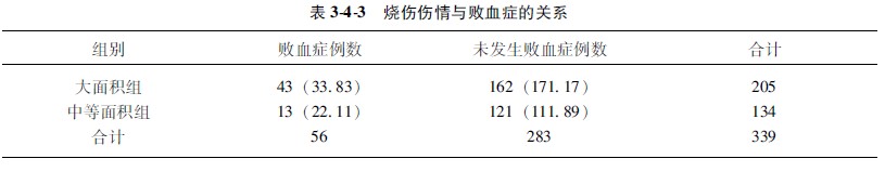 9170金沙集团_第二节 计数资料的显著性磨练