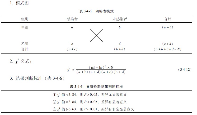 9170金沙集团_第二节 计数资料的显著性磨练