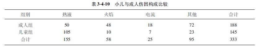 9170金沙集团_第二节 计数资料的显著性磨练