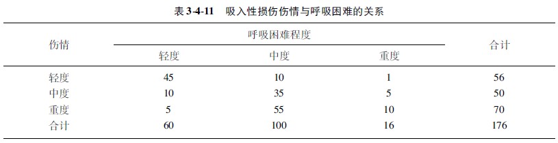 9170金沙集团_第二节 计数资料的显著性磨练