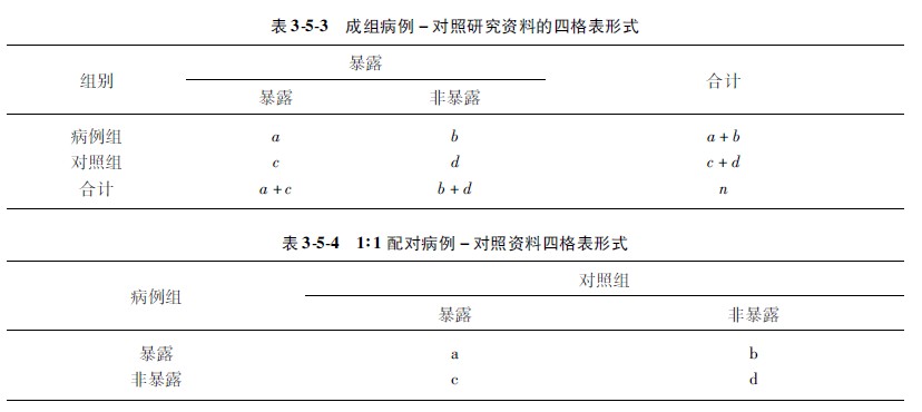 9170金沙集团_第二节 相对危险度公式的形貌与应用