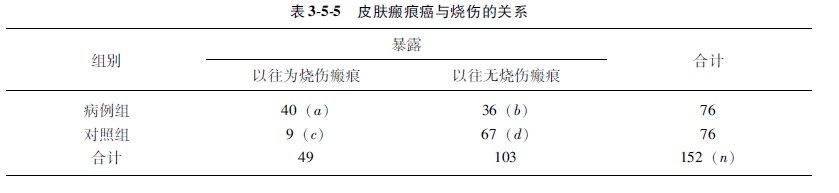 9170金沙集团_第二节 相对危险度公式的形貌与应用