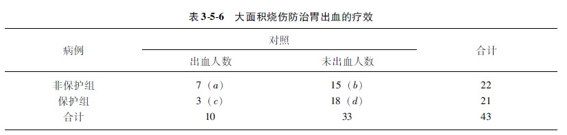 9170金沙集团_第二节 相对危险度公式的形貌与应用