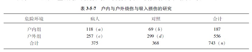 9170金沙集团_第二节 相对危险度公式的形貌与应用