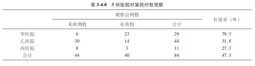 9170金沙集团_第二节 计数资料的显著性磨练
