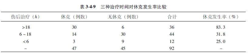 9170金沙集团_第二节 计数资料的显著性磨练