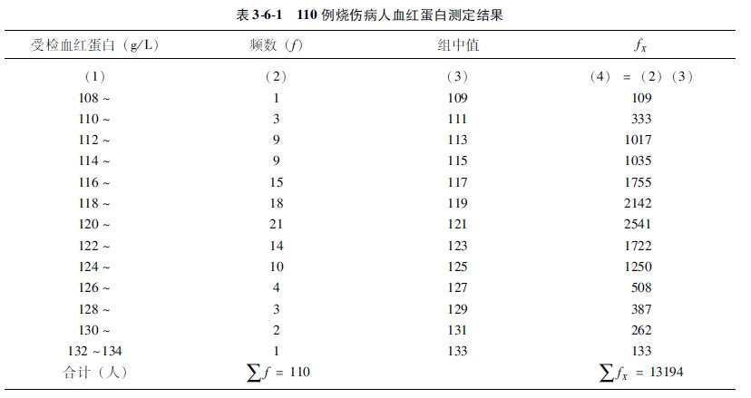 9170金沙集团_第一节 特大面积烧伤病例(1)治疗纪录