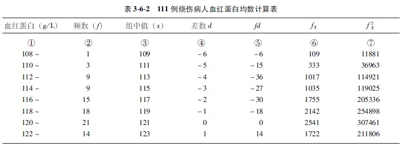 9170金沙集团_第一节 特大面积烧伤病例(1)治疗纪录