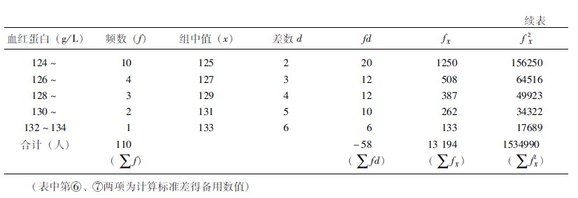 9170金沙集团_第一节 特大面积烧伤病例(1)治疗纪录