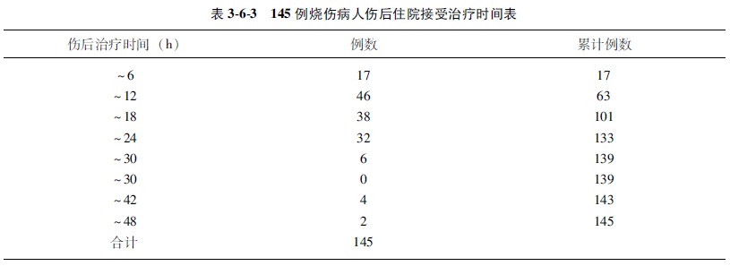 9170金沙集团_第一节 特大面积烧伤病例(1)治疗纪录