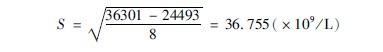 9170金沙集团_第二节 离散趋势指标