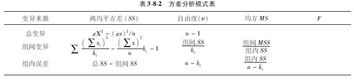 9170金沙集团_第一节 各组样本数目相同时的盘算要领