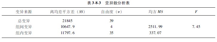 9170金沙集团_第一节 各组样本数目相同时的盘算要领