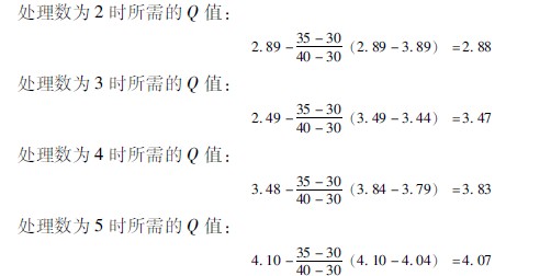 9170金沙集团_第一节 各组样本数目相同时的盘算要领