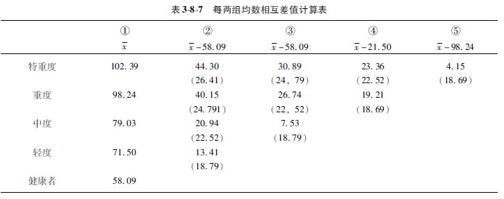 9170金沙集团_第一节 各组样本数目相同时的盘算要领