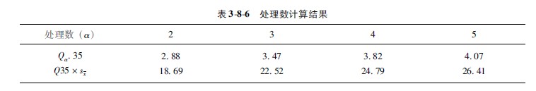 9170金沙集团_第一节 各组样本数目相同时的盘算要领