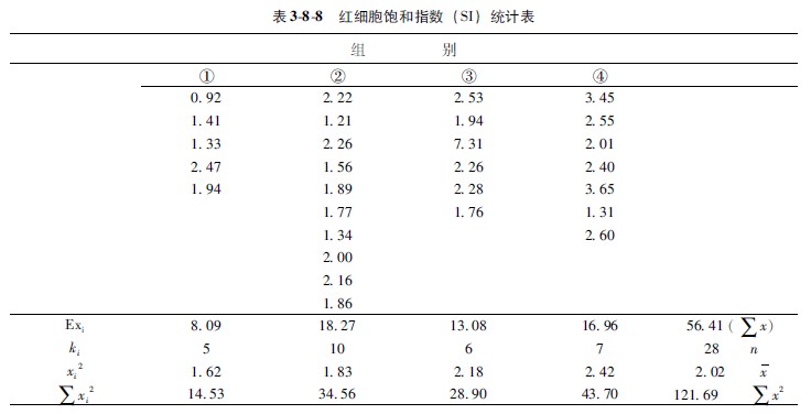 9170金沙集团_第二节 各组样本数目不等时的盘算要领