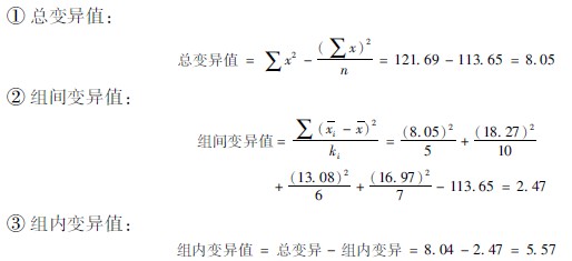 9170金沙集团_第二节 各组样本数目不等时的盘算要领