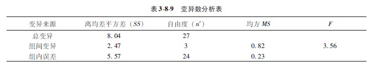 9170金沙集团_第二节 各组样本数目不等时的盘算要领