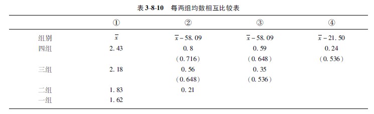 9170金沙集团_第二节 各组样本数目不等时的盘算要领