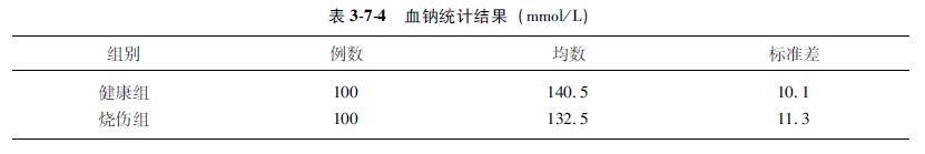 9170金沙集团_第五节 两个较大样本均数的μ磨练