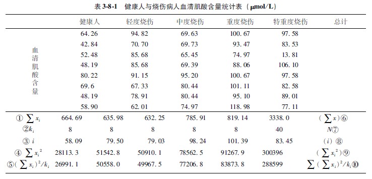 9170金沙集团_第一节 各组样本数目相同时的盘算要领